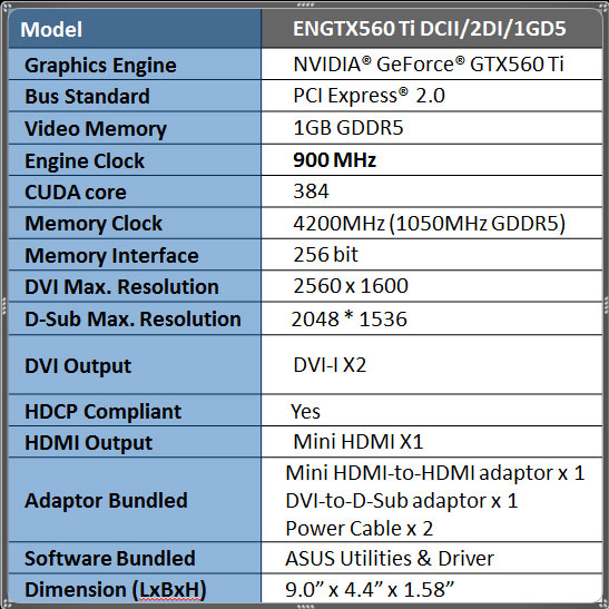 ASUS ENGTX560 Ti DirectCU II TOP - Bjorn3D.com